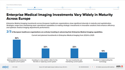 Cloud Enterprise Medical Imaging